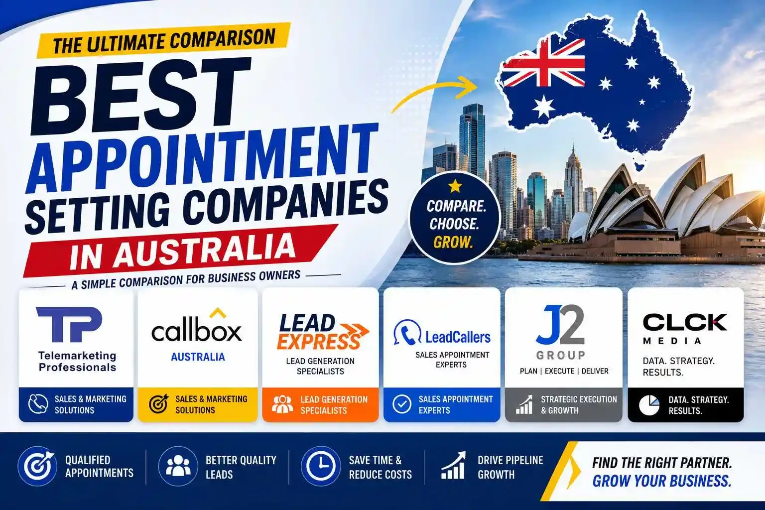 Best Appointment Setting companies in Australia 2026